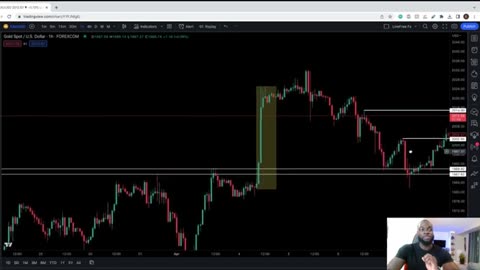 LE DAY TRADING ÉTAIT DIFFICILE JUSQU'À CE QUE JE COMMENCE À FAIRE CECI