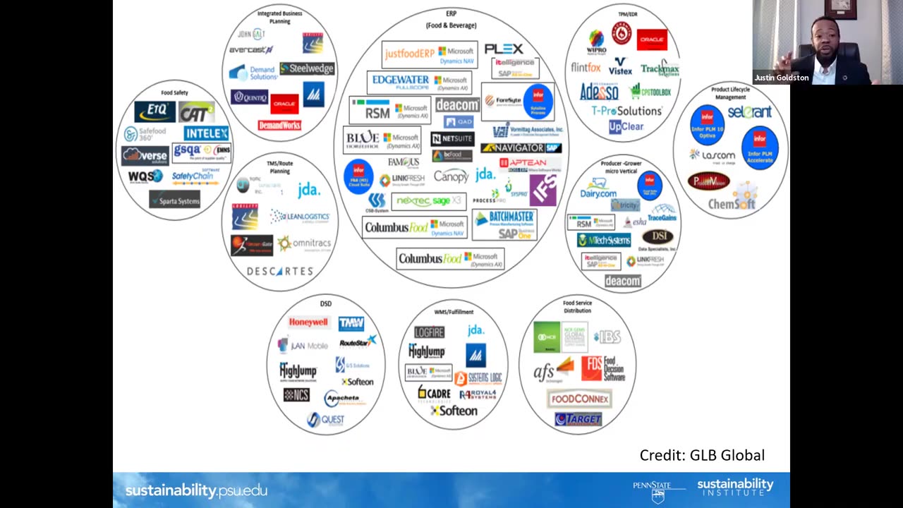 #Blockchain #Academic Insights The Sharing Economy Reloaded #JustinGoldston Sustainability Summit