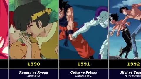 Best anime fights each year (1985-2025)