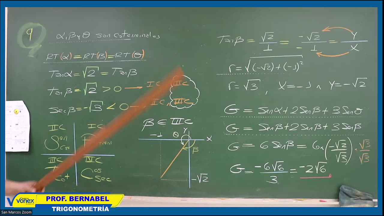 VONEX SEMESTRAL 2024 | Semana 06 | Trigonometría