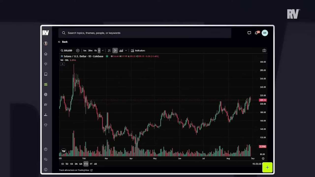 ETH Weakness: Time to Rotate? | Rekt Vision