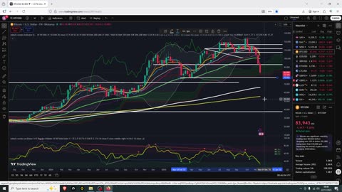 Dead Cat Bounce Target