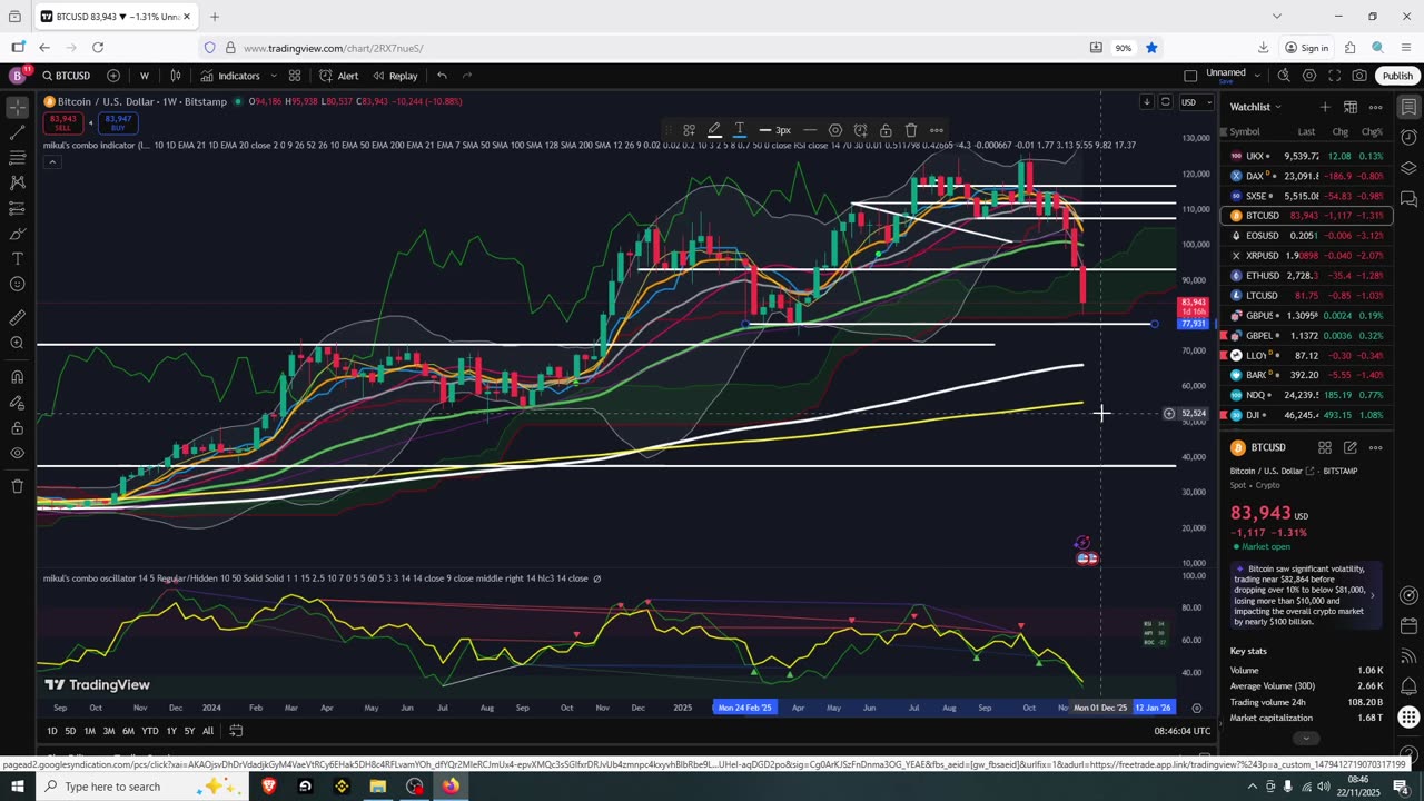 Dead Cat Bounce Target