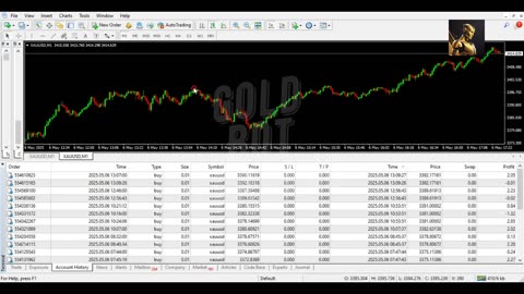 XAU/USD Robot – Precision Auto Trading for Gold
