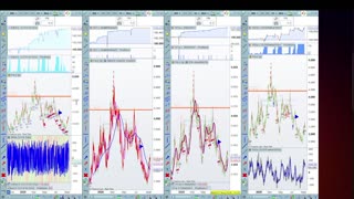 CCI14 vs SMA200 vs SMA20 SMA200 SMA800 vs WMA100 CCI350 Trading Strategies