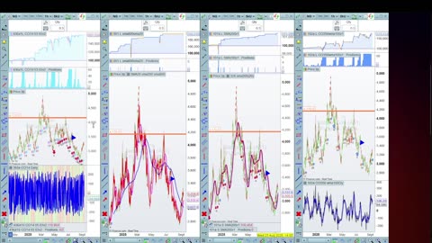 CCI14 vs SMA200 vs SMA20 SMA200 SMA800 vs WMA100 CCI350 Trading Strategies