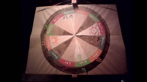 Gemini Super Full Moon