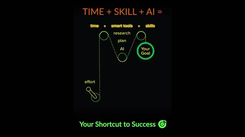 AI + Skills + Time = Your Shortcut to Success 🎯 🔥