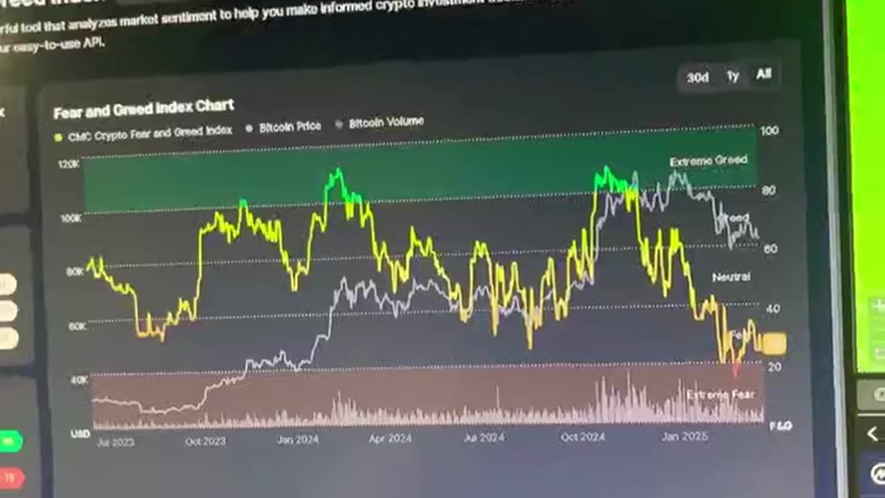 bitcoin crypto fear and greed index people fear of missing out #fyp