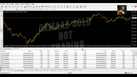Gold Expert Advisor (EA) – Forex Bot 2025.05.08