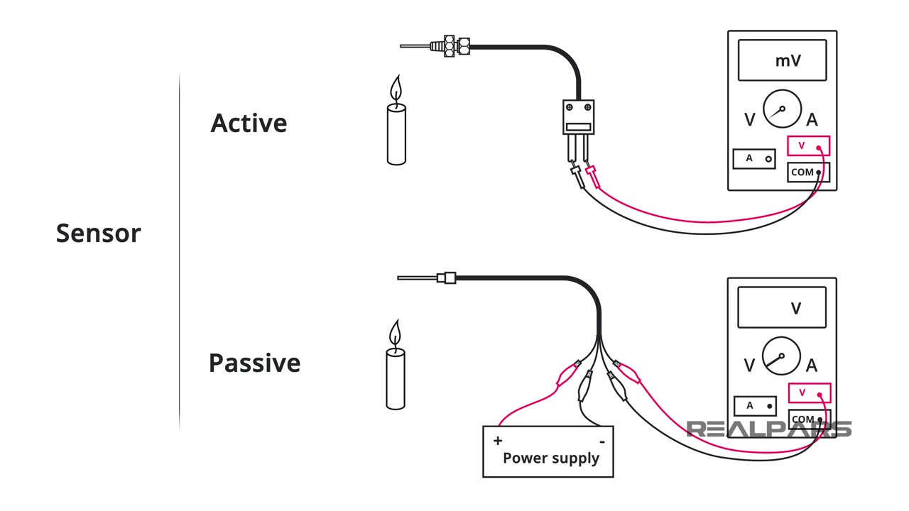 What is a Sensor Different Types of Sensors Applications