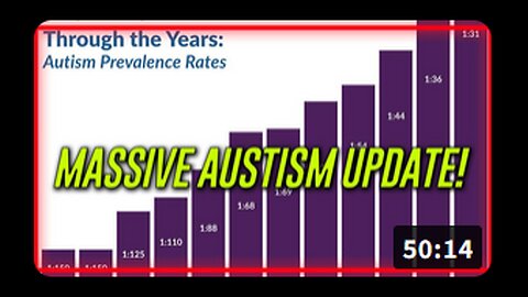 The Cause Of Autism On Tylenol To Cover For Bill Gates and Big Pharma?