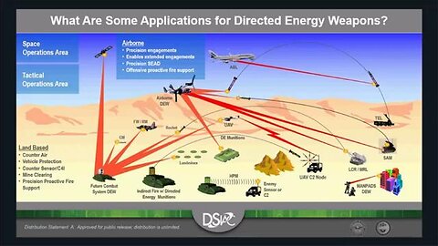 DSIAC Webinar: "High-Power, Radio Frequency/Microwave-Directed Energy Weapon Effects" 2019