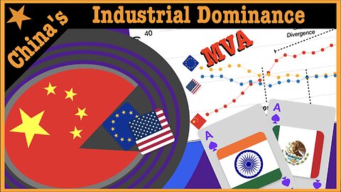 China’s Industrial Dominance & India & Mexico's Future