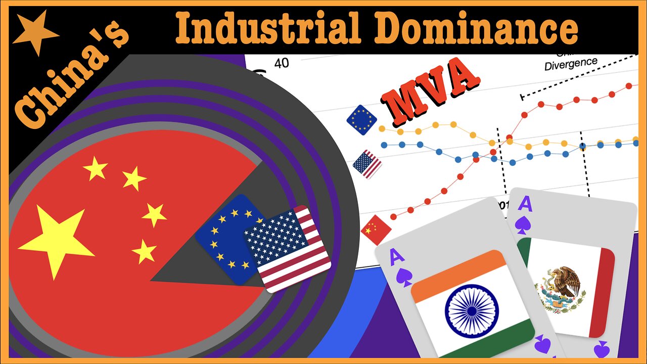 China’s Industrial Dominance & India & Mexico's Future