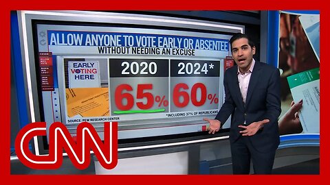 Voters 'feel that Donald Trump is full of BS': Harry Enten on public opinion on mail-in voting