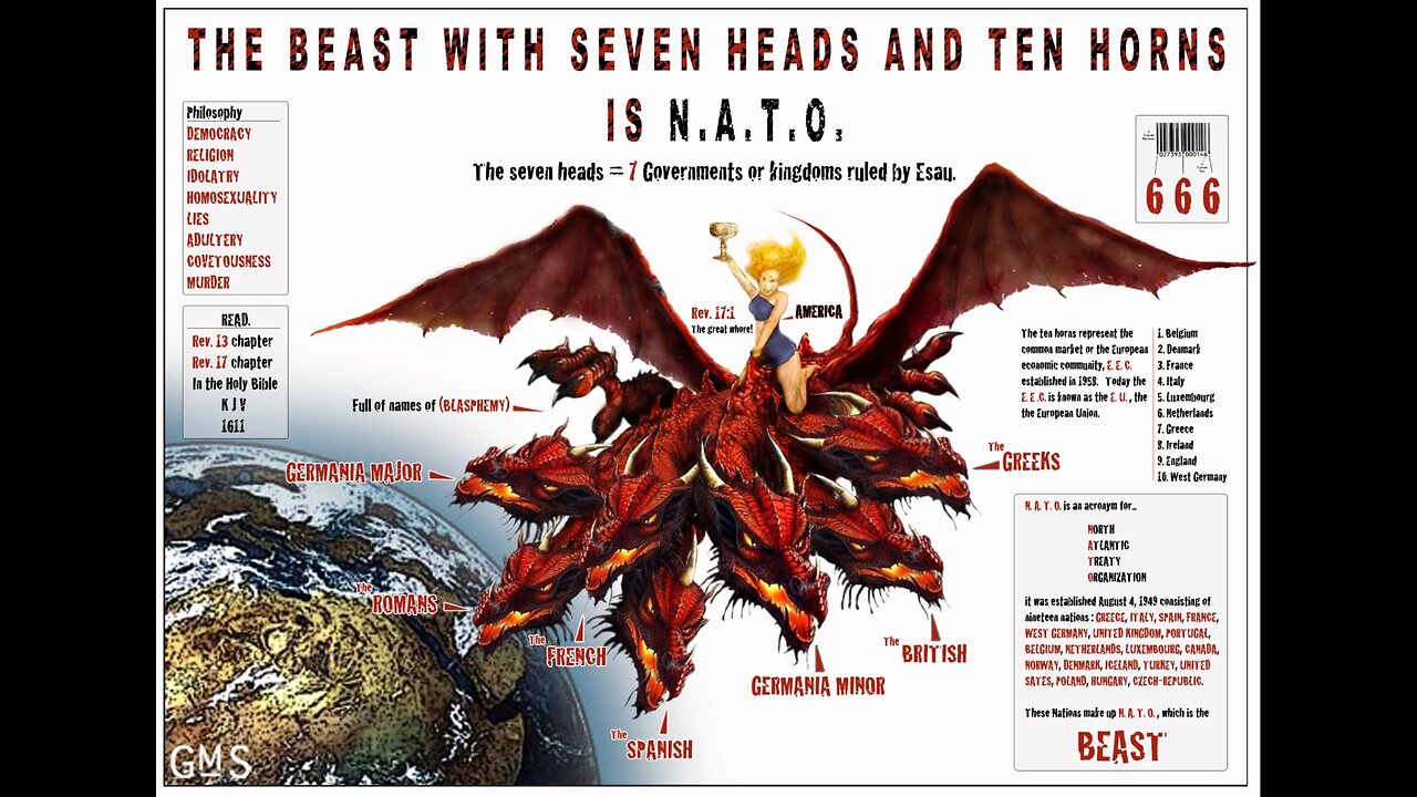 THE BEAST, HIS IMAGE, AND HIS MARK EXPLAINED!!!!