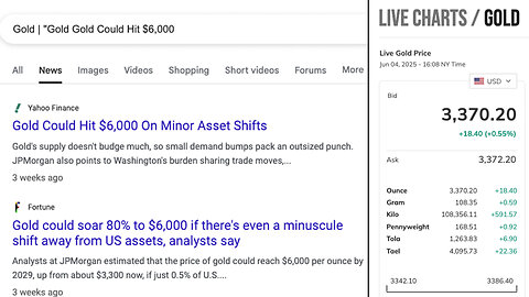 Gold | "Gold Could Hit $6,000 On Minor Asset Shifts." - Yahoo Finance! (5/13/2025) + "JPMorgan (JPM) says even a tiny tweak could spark a huge rally" - Yahoo Finance! (5/13/2025)