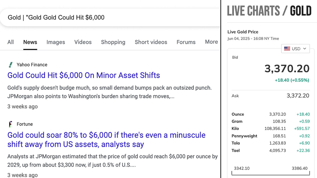 Gold | "Gold Could Hit $6,000 On Minor Asset Shifts." - Yahoo Finance! (5/13/2025) + "JPMorgan (JPM) says even a tiny tweak could spark a huge rally" - Yahoo Finance! (5/13/2025)