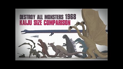 Destroy All Monsters TITANS 1968 || Kaiju ANIMATED SIZE COMPARISON