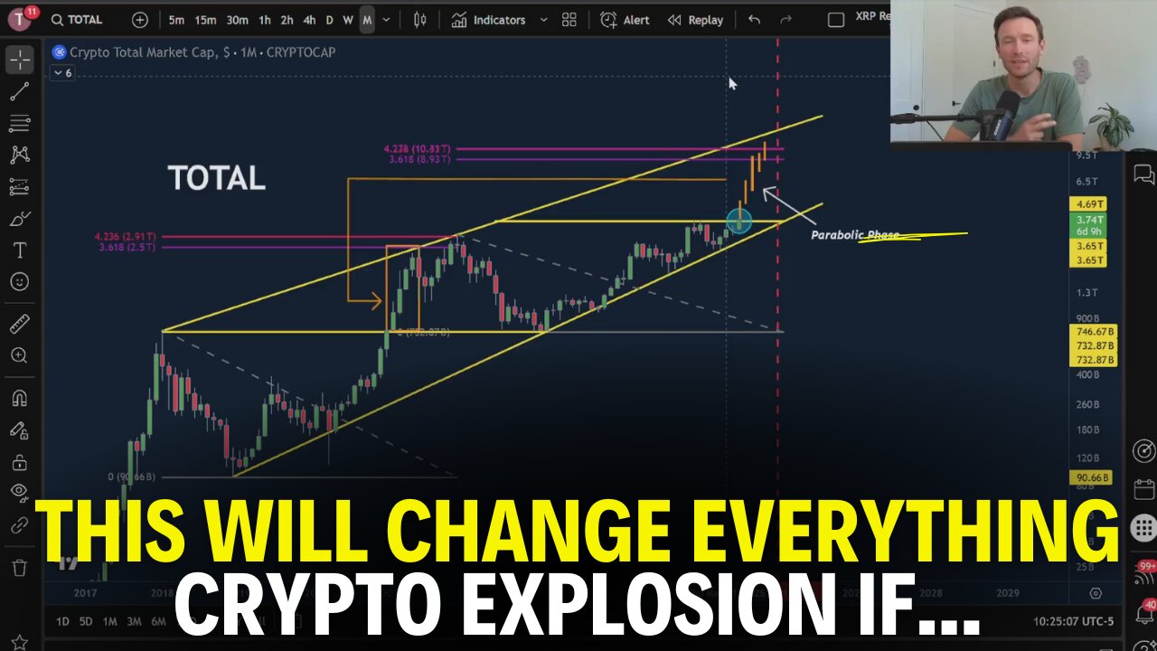 MASSIVE Rate Cuts Incoming? Why Altcoins Could Explode in Q4!