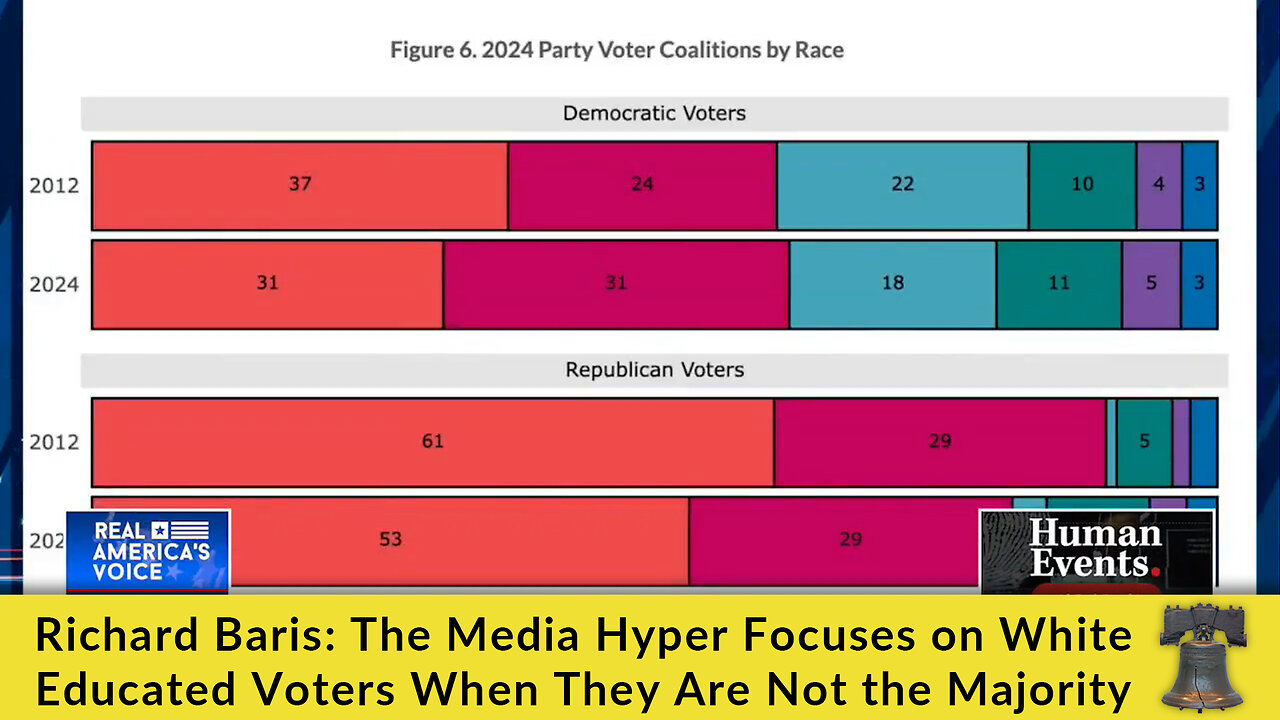 Richard Baris: The Media Hyper Focuses on White Educated Voters When They Are Not the Majority