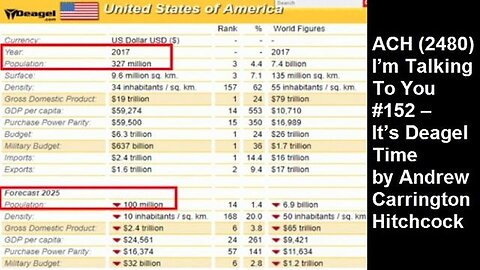"Exploring Episode #152 of Andrew Carrington Hitchcock's ACH Show: Understanding Deagel Time"