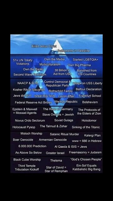 Judaism is code for human trafficking. 👹