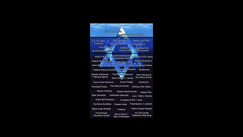 Judaism is code for human trafficking. 👹