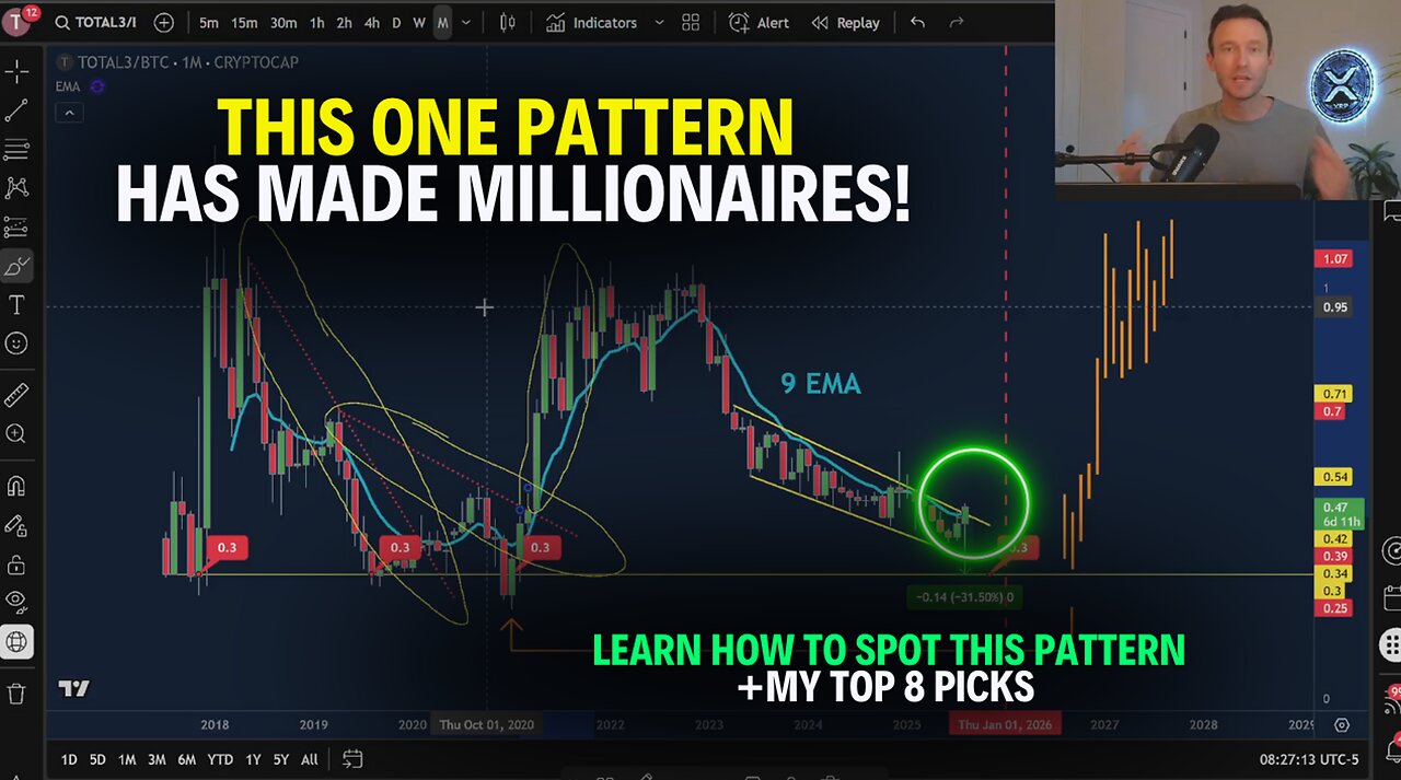 The Altcoin Pattern Responsible For 500%-1,000% Gains Is Forming!