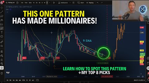 The Altcoin Pattern Responsible For 500%-1,000% Gains Is Forming!