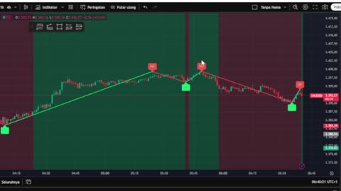 Live XAU/USD Scalping – Gold Trading in Real Time