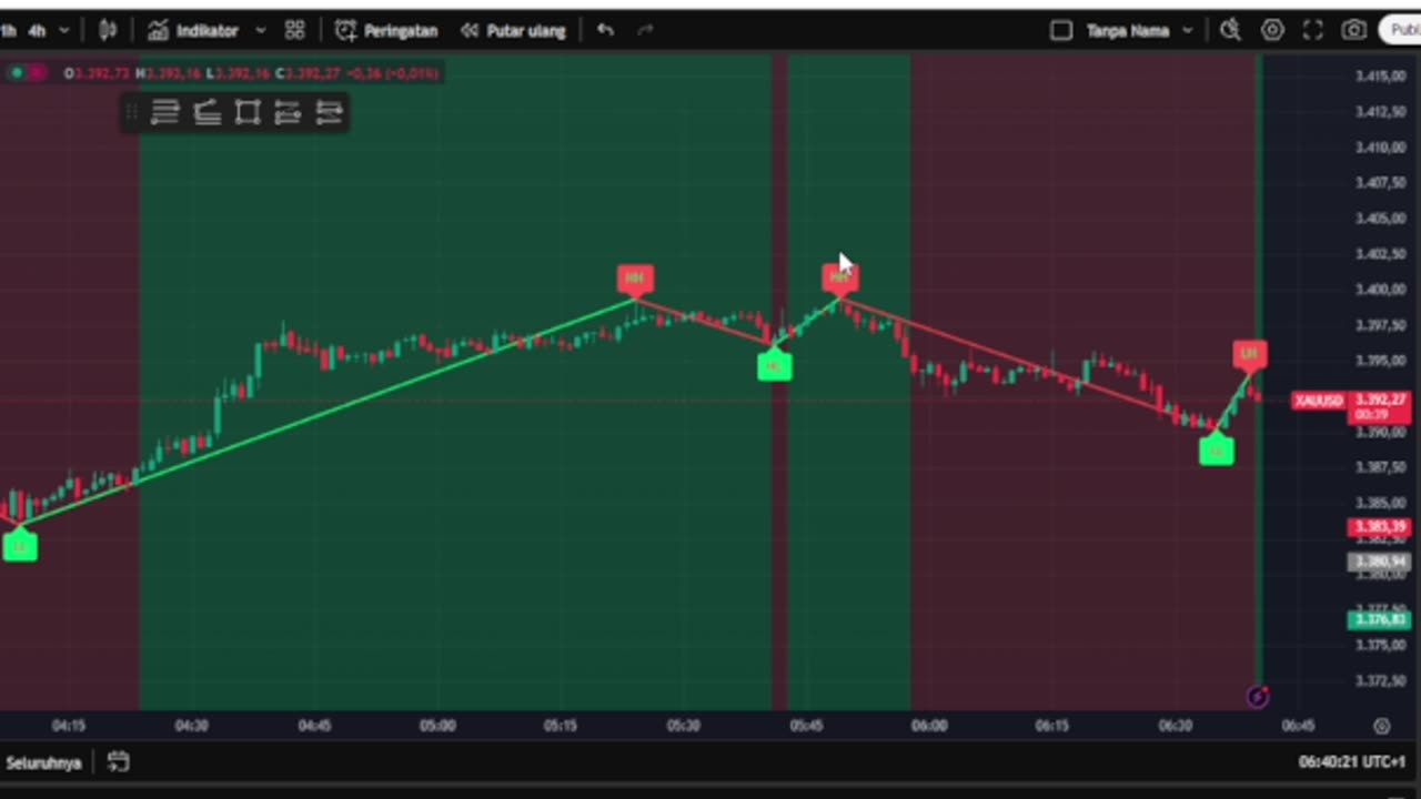 Live XAU/USD Scalping – Gold Trading in Real Time