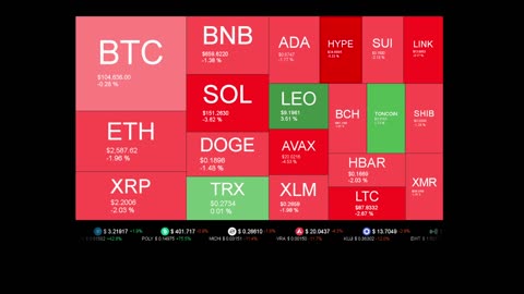 Live Coin Price Watch!