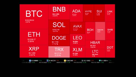 Live Coin Price Watch!