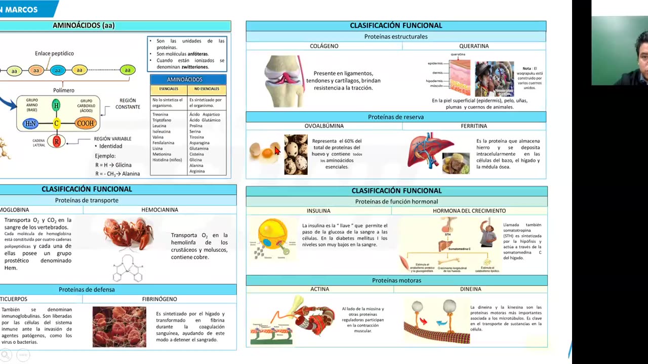 REPASO INTENSIVO ADUNI 2023 | Semana 01 | Biología