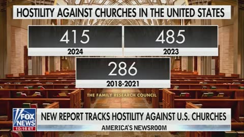 Church attacks are surging. In 2023 alone 485, and 415 more in 2024.