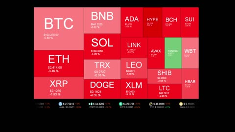 Live Coin Price Watch!
