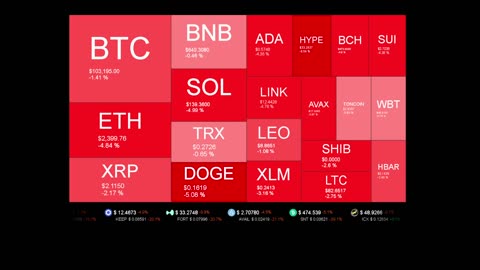Live Coin Price Watch!