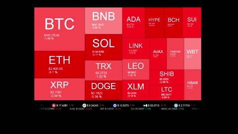 Live Coin Price Watch!