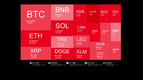 Live Coin Price Watch!
