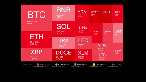 Live Coin Price Watch!