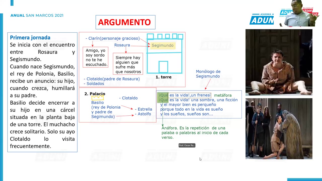 ANUAL ADUNI 2021 | Semana 14 | Literatura S1