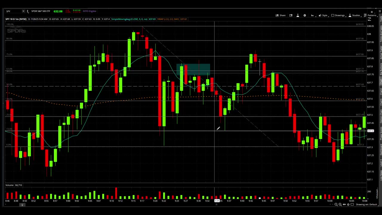 Live ES/NQ Analysis 7/31/25