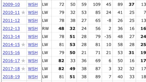 The NHL Mount Rushmore for the 2010s
