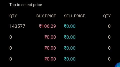 Vikran share price analysis latest
