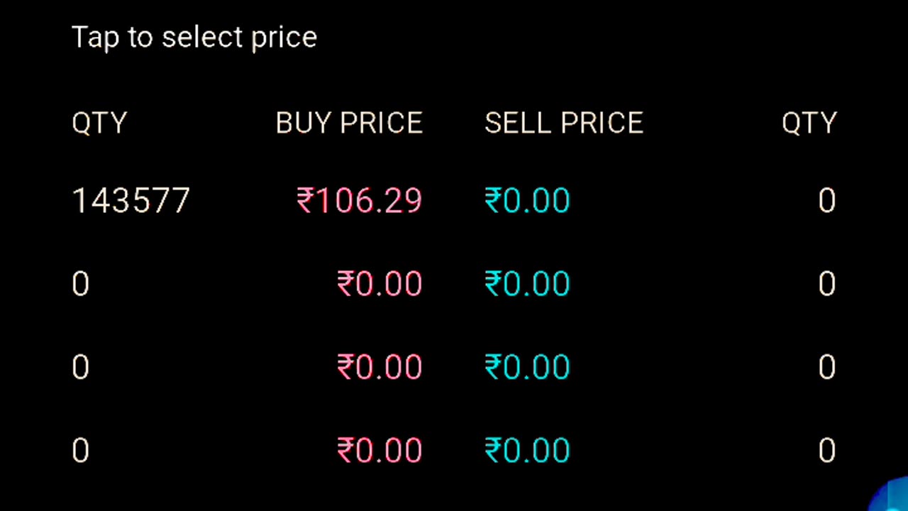 Vikran share price analysis latest
