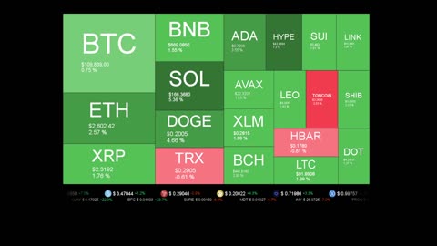 Live Coin Price Watch!