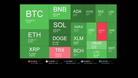 Live Coin Price Watch!