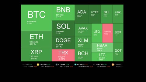 Live Coin Price Watch!
